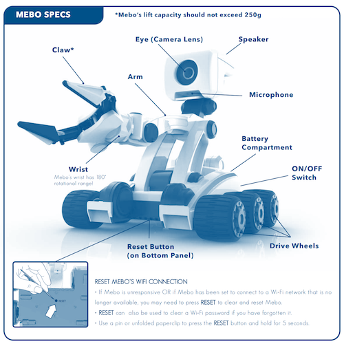 mebo_components